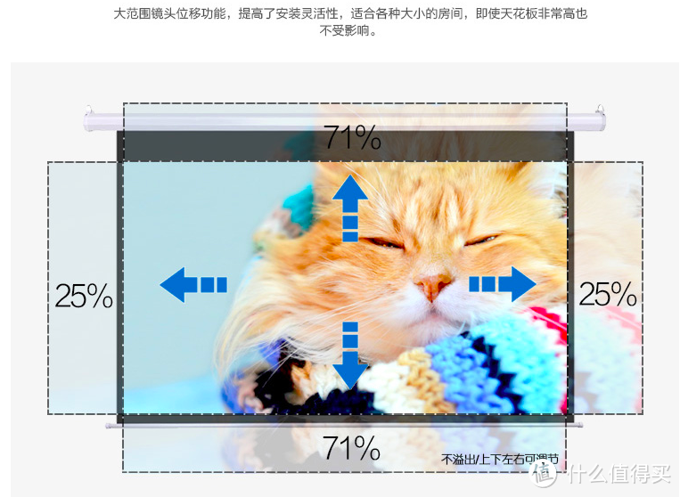 看懂投影仪主要技术参数及口袋投影仪推荐