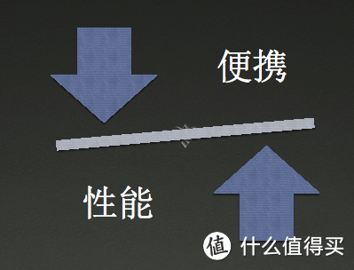 看懂投影仪主要技术参数及口袋投影仪推荐