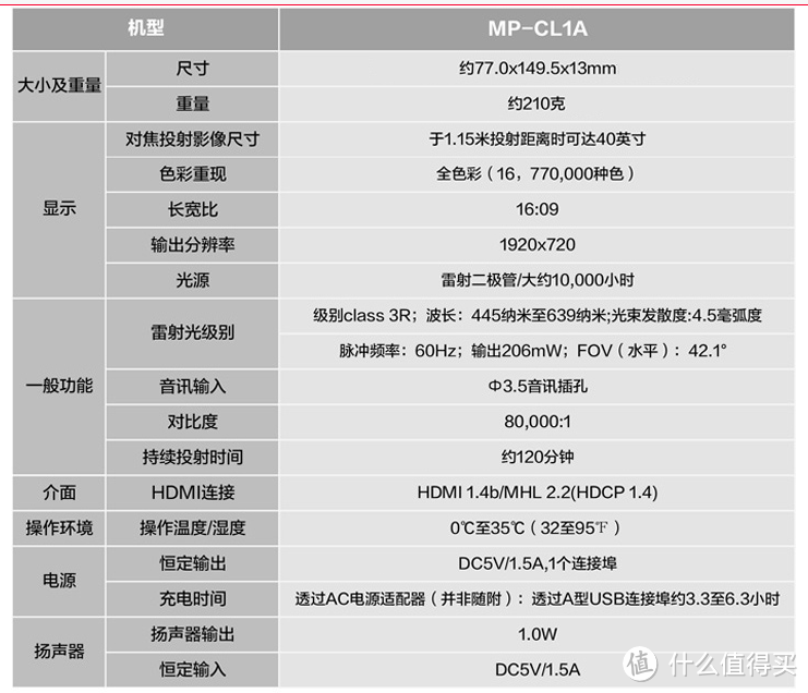 看懂投影仪主要技术参数及口袋投影仪推荐