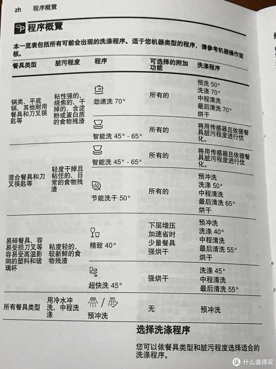 答疑解惑：洗碗机值不值得买？我的西门子洗碗机使用记