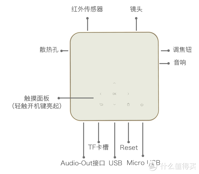 看懂投影仪主要技术参数及口袋投影仪推荐