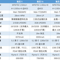魅族 魅蓝5s 全网通智能手机使用总结(配置|屏幕|跑分|发热|续航)