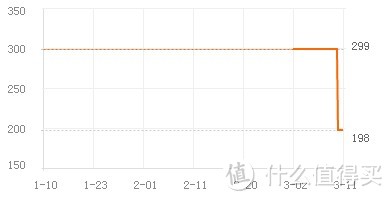 由乳胶枕说开去 — Zencosa 最科睡 THPB07 高低按摩天然乳胶枕 开箱