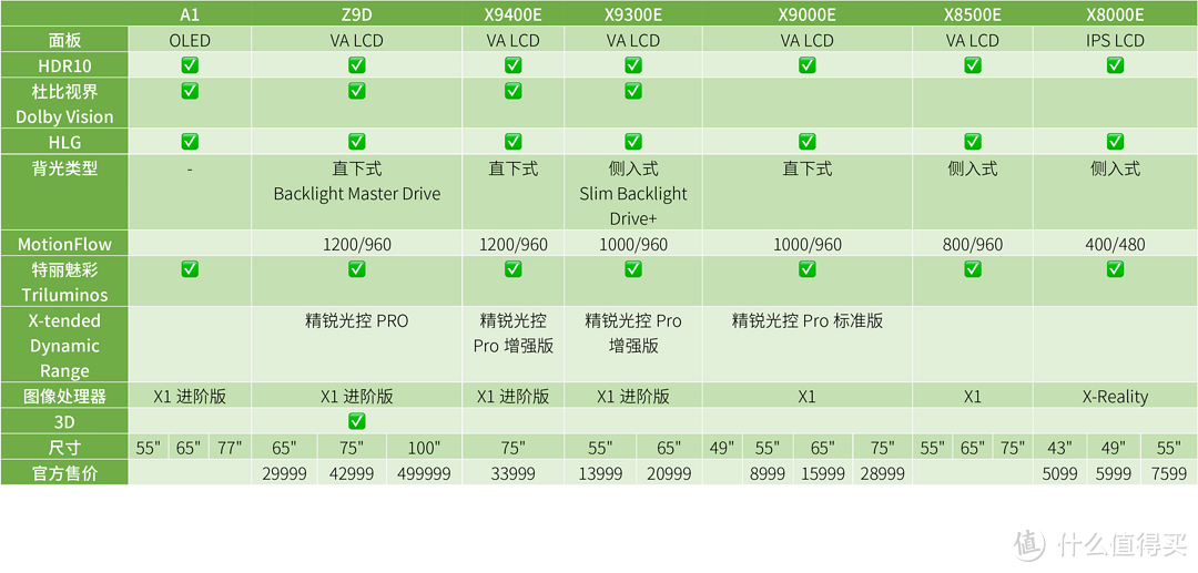 索尼 KD-55X9000E 液晶电视 开箱&小评