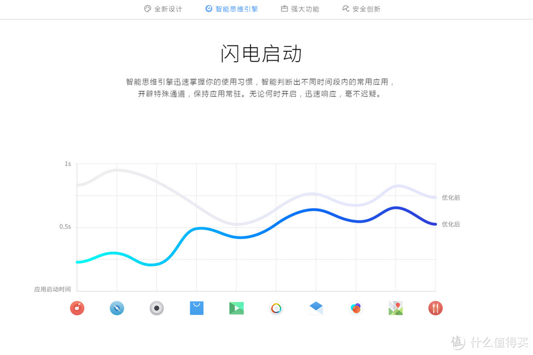 青春新作or诚意不足？MEIZU 魅族 魅蓝5s 全网通智能手机 体验评测