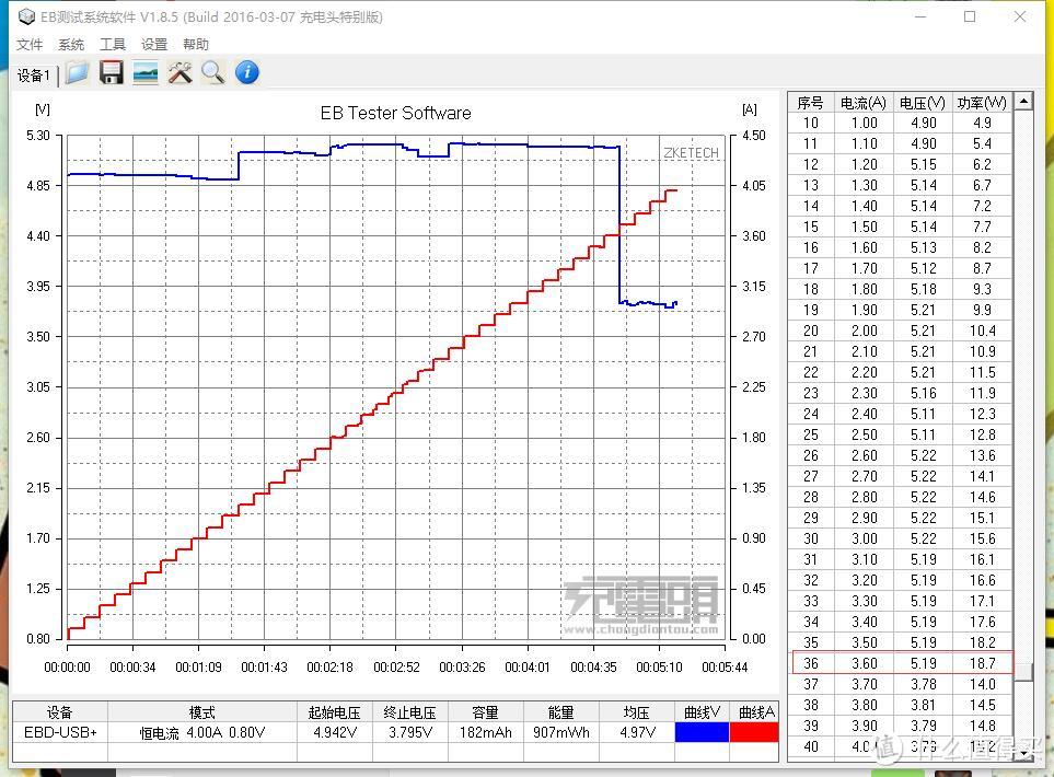 主流快充全兼容——choetech 7合1充电器 开箱评测