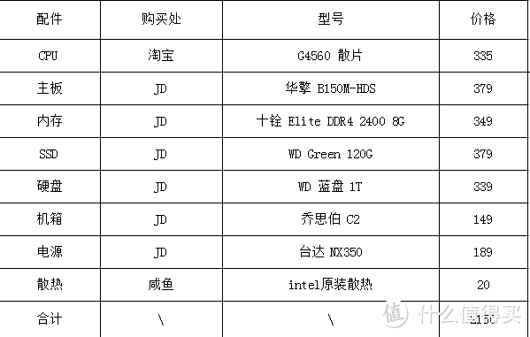 答应你们的G4560装机来了 ！ 这一次更小 ！JONSBO 乔思伯 C2 机箱 装机