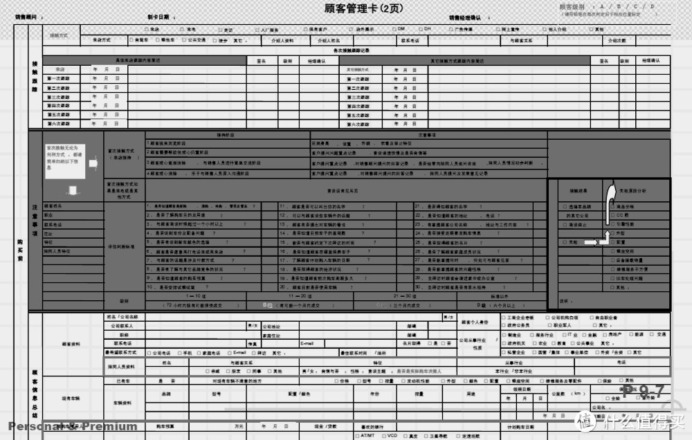 4S店的选择和销售顾问应对套路