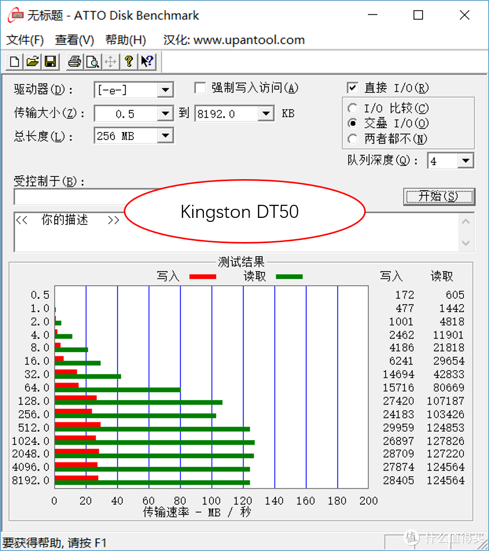 工欲善其事必先利其器，Kingston 金士顿 DT50&DT100G3 U盘 开箱