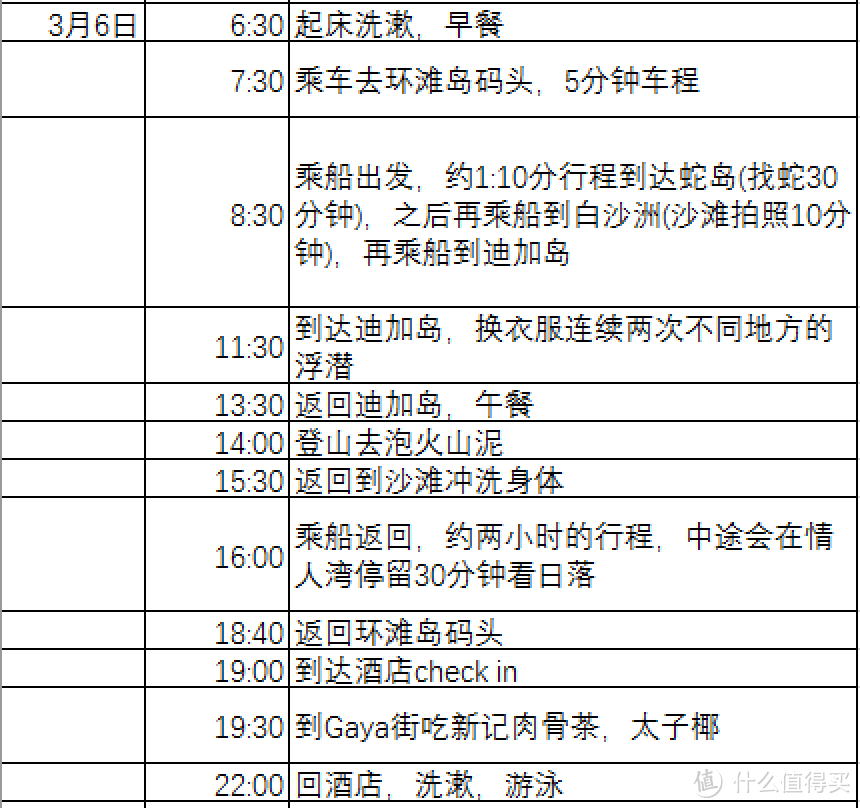 沙巴行 — 技术篇