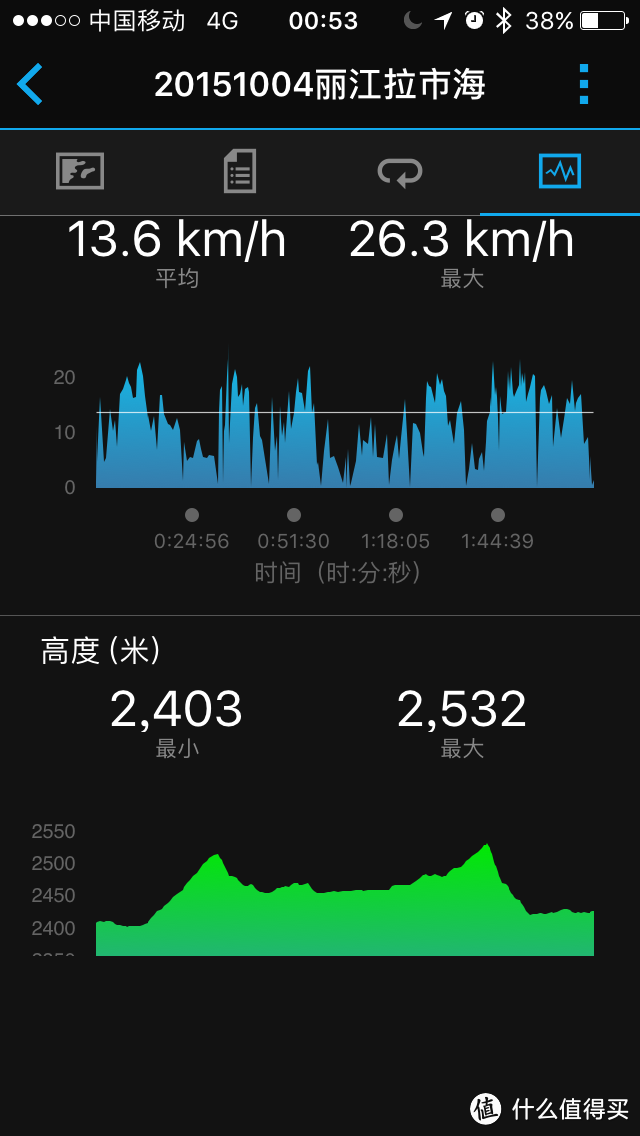 运动中的风景：2015年国庆大理——丽江骑行游记