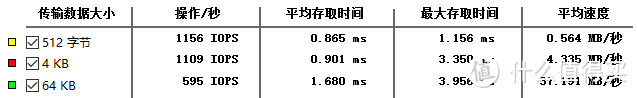 听说你们看小姐姐只要15S？是的，没错 — SanDisk 闪迪 至尊超极速 USB 3.1固态闪存盘 晒单