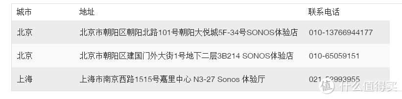 次世代家庭音频系统——SONOS上海旗舰店体验及新品Playbase尝鲜感受