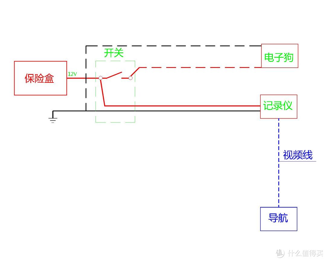 #爱车EDC#移动的杂货铺--老司机车里都有啥?!