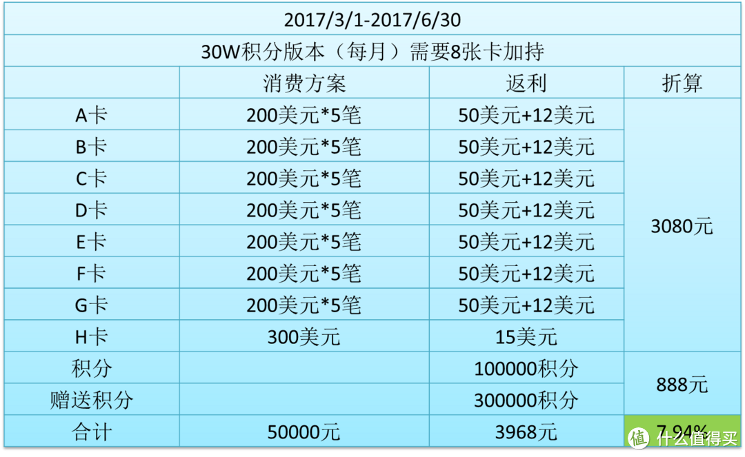 中行海淘每月4000元返现怎么玩