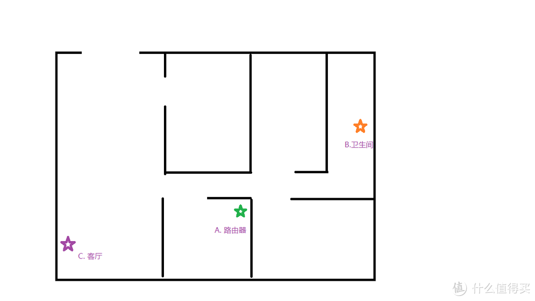 宝藏还是陷阱？Newifi 新路由 3 开箱 使用报告