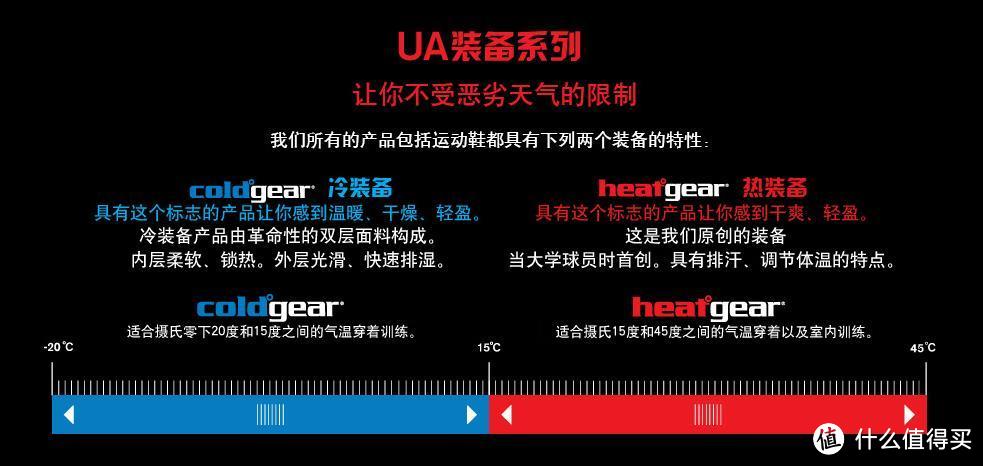 真·文末福利 4月第一波：Under Armour 安德玛 跑步装备篇