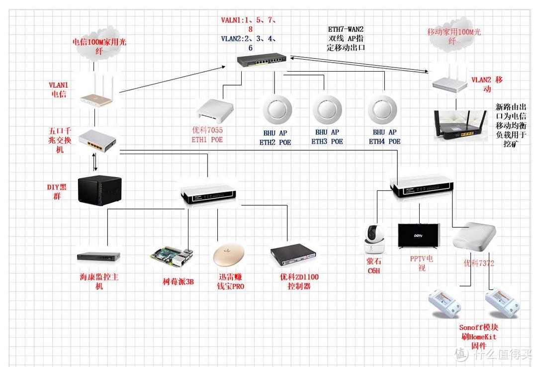 ​家庭网络环境构建：老房子里的网络架构