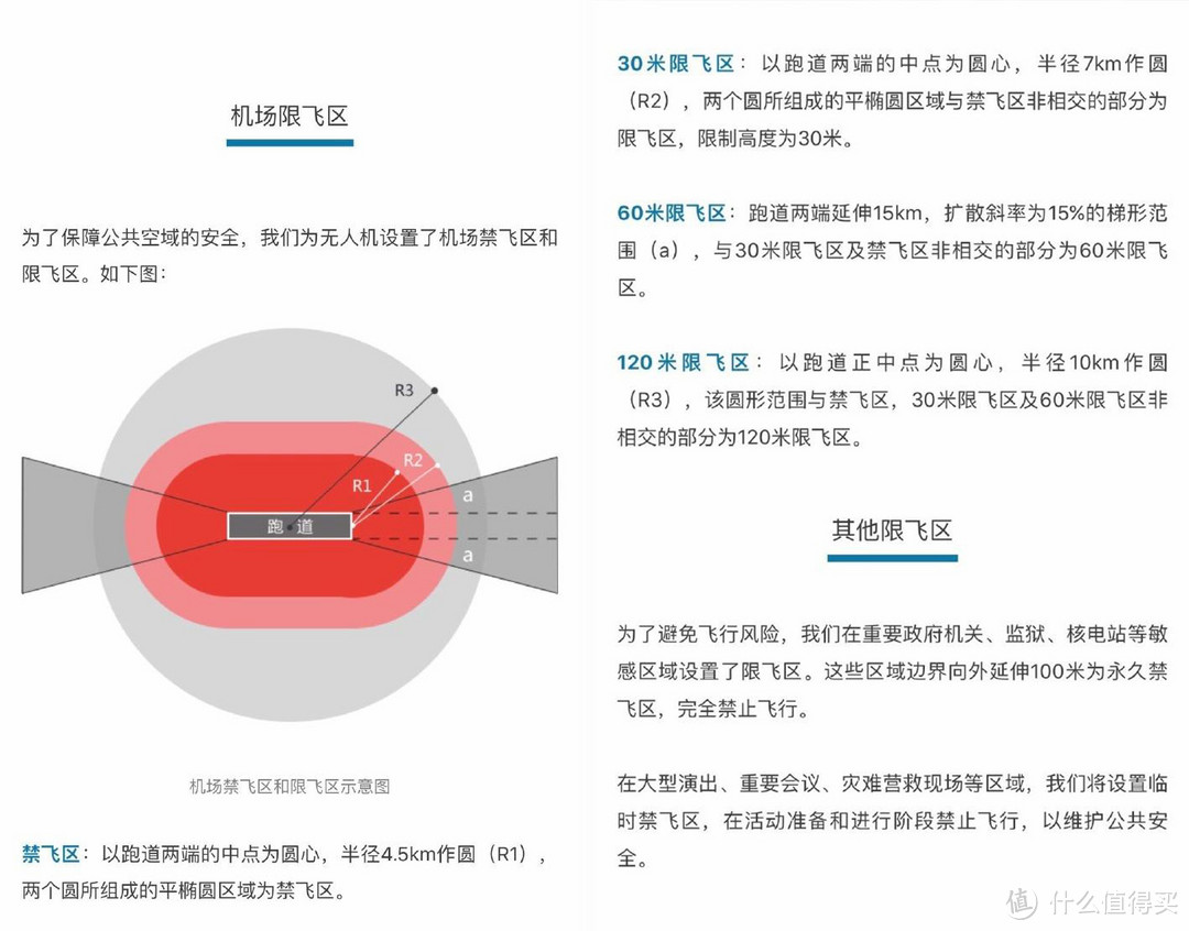 聊聊无人机的合法飞行、飞手证以及无人机如何投保