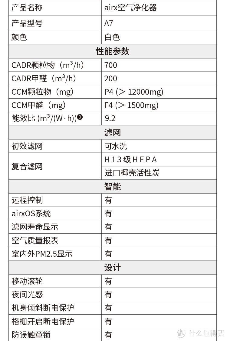 airx A7 空气净化器开箱及简单试用