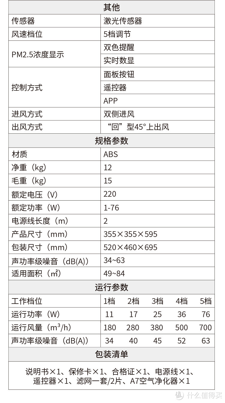 airx A7 空气净化器开箱及简单试用