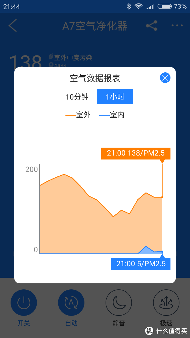 airx A7 空气净化器开箱及简单试用