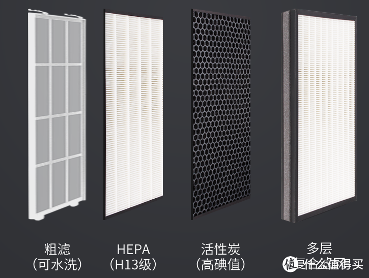 airx A7 空气净化器开箱及简单试用