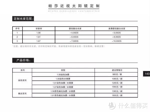 说说国产品牌太阳镜、原厂近视太阳镜 建议入手价格