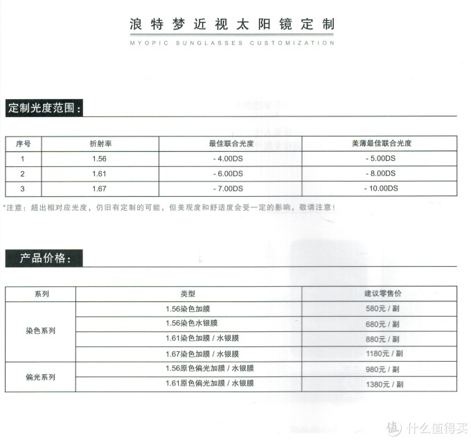 说说国产品牌太阳镜、原厂近视太阳镜 建议入手价格