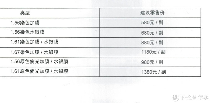 说说国产品牌太阳镜、原厂近视太阳镜 建议入手价格