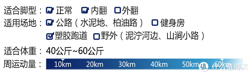 薄荷果冻——Asics 亚瑟士 Quantum 360 CM 女款*级缓震跑鞋