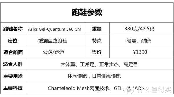 薄荷果冻——Asics 亚瑟士 Quantum 360 CM 女款*级缓震跑鞋