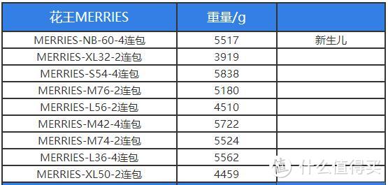 纸尿裤 or 拉拉裤？新手妈妈的花王使用心得