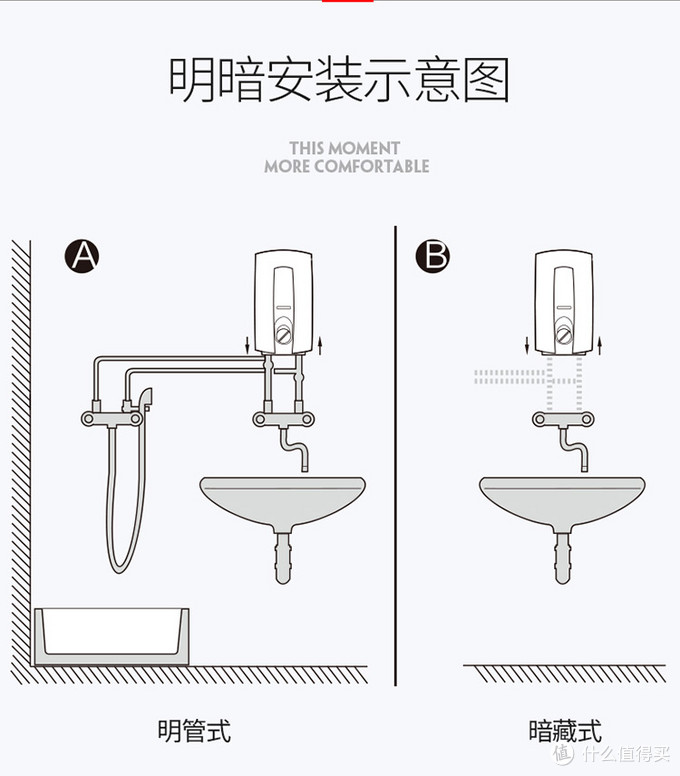 #本站首晒# STIEBEL ELTRON 斯宝亚创 德国即热式电热水器