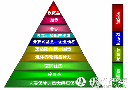 论如何合理构筑家庭保险组合