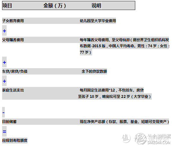 论如何合理构筑家庭保险组合