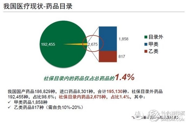 论如何合理构筑家庭保险组合