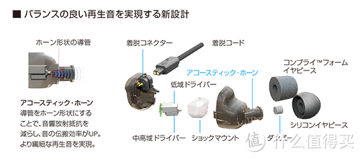 #原创新人#Audio-technica 铁三角 动铁耳机 ATH-im02 使用感受