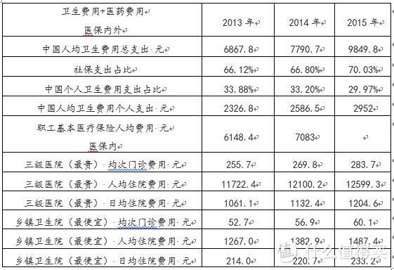 论如何合理构筑家庭保险组合