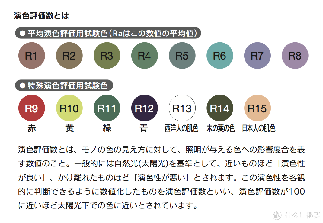 Herman Miller 赫曼米勒 Embody 电脑椅 + 山田照明 Z-LIGHT Z-80PRO