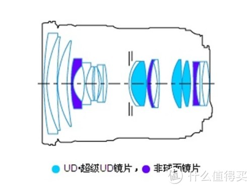 Canon 佳能 24-70 f2.8 II 伪开箱及轻评测（含滤镜、存储卡）&&Camera Connect 使用指南