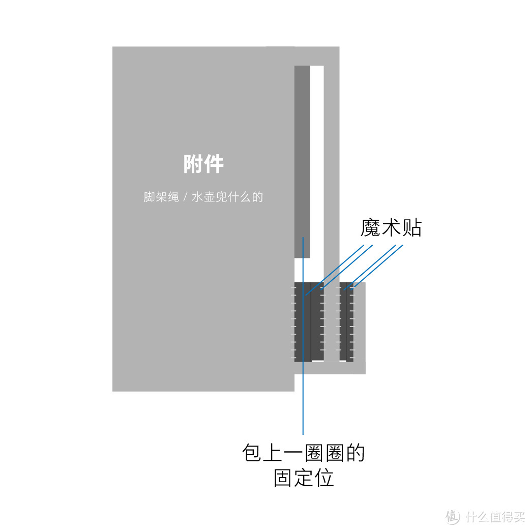 #原创新人# 今年买了个摄影包：乐摄宝 Protactic 450 AW 开箱