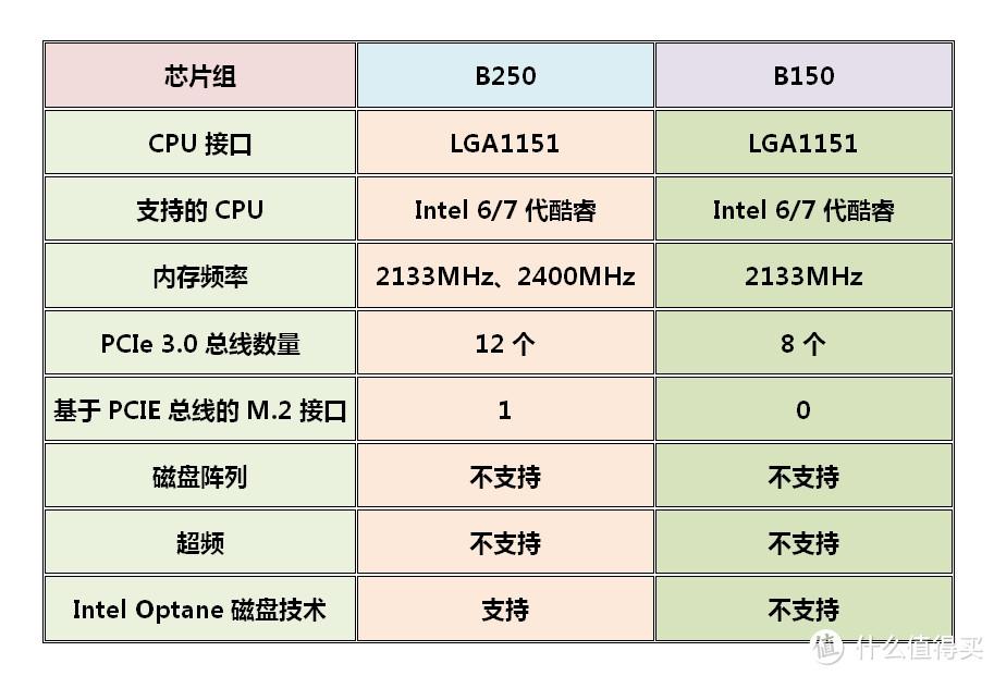 B250不是250——ASUS 华硕 Strix B250F GAMING主板入手开箱及详测