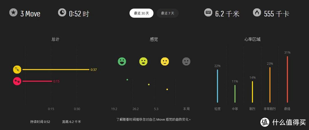 白菜价入手Suunto Spartan ULTRA松拓斯巴达极限腕表