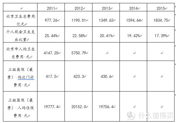 论如何合理构筑家庭保险组合