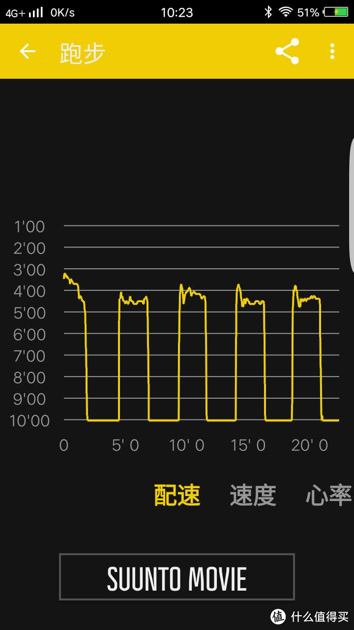 白菜价入手Suunto Spartan ULTRA松拓斯巴达极限腕表