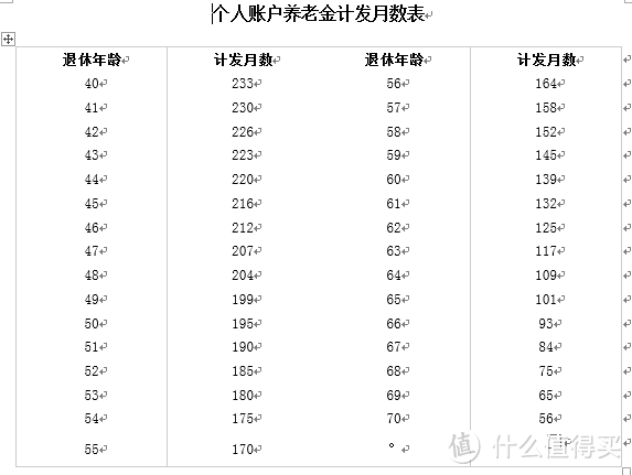 论如何合理构筑家庭保险组合