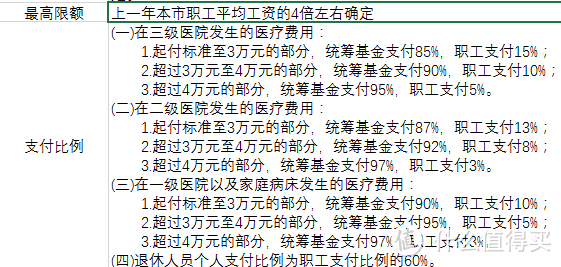 论如何合理构筑家庭保险组合