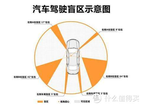 #爱车EDC# 全尺寸床车,你也能拥有!—细数我的那些车用神器