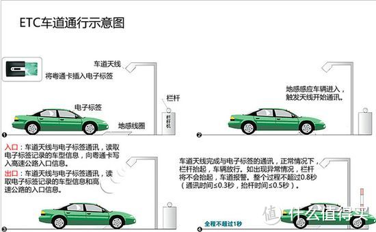 #爱车EDC# 全尺寸床车,你也能拥有!—细数我的那些车用神器